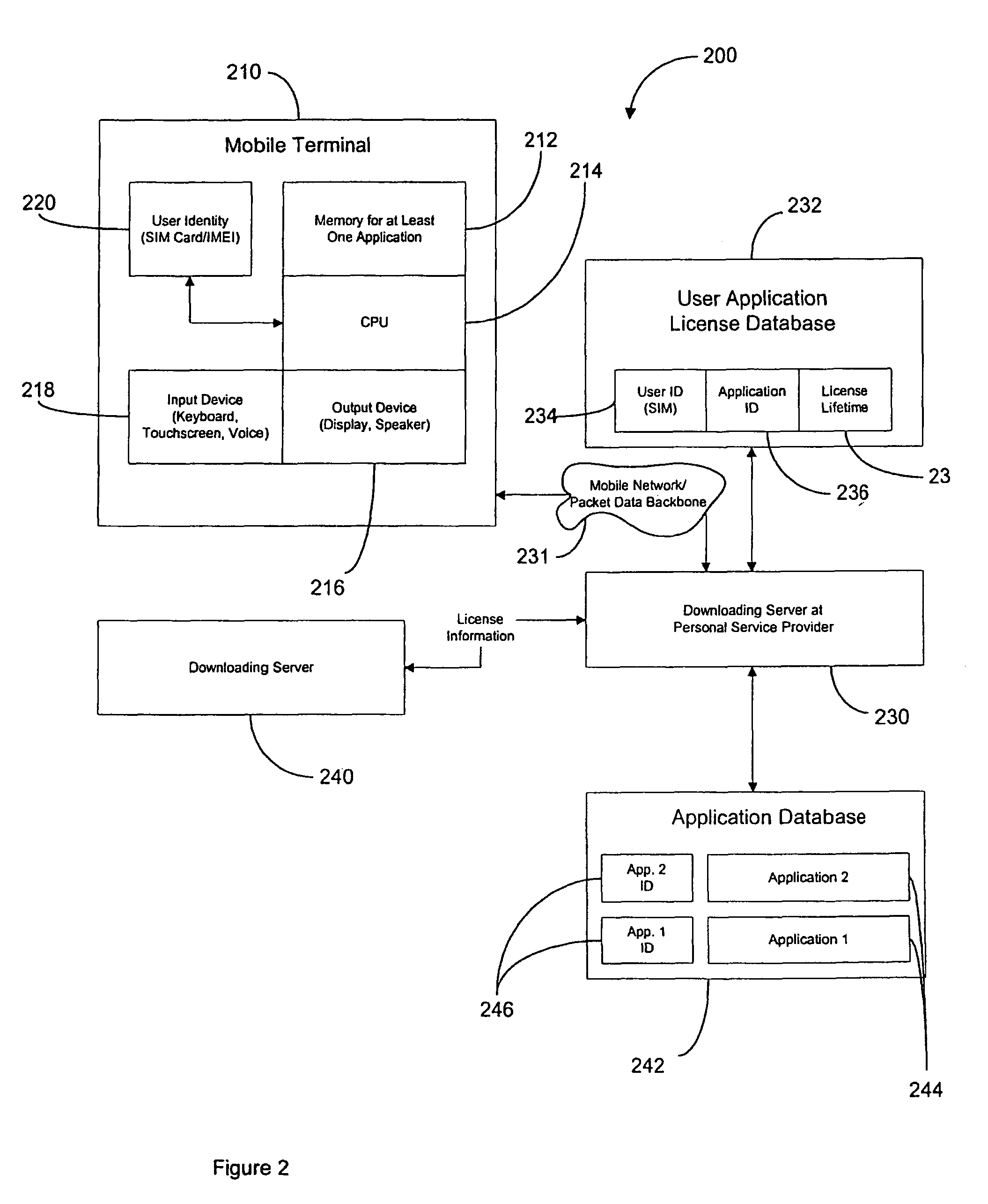 Apparatus and associated method for downloading an application with a variable lifetime to a mobile terminal