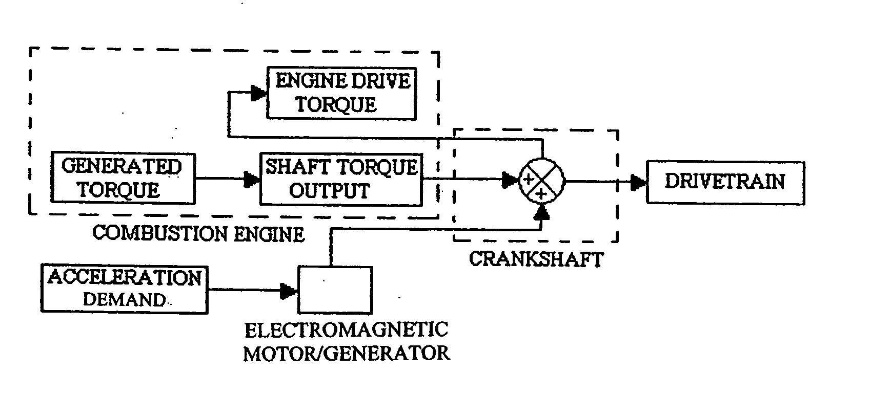 Combustion engine acceleration support using an integrated starter/alternator