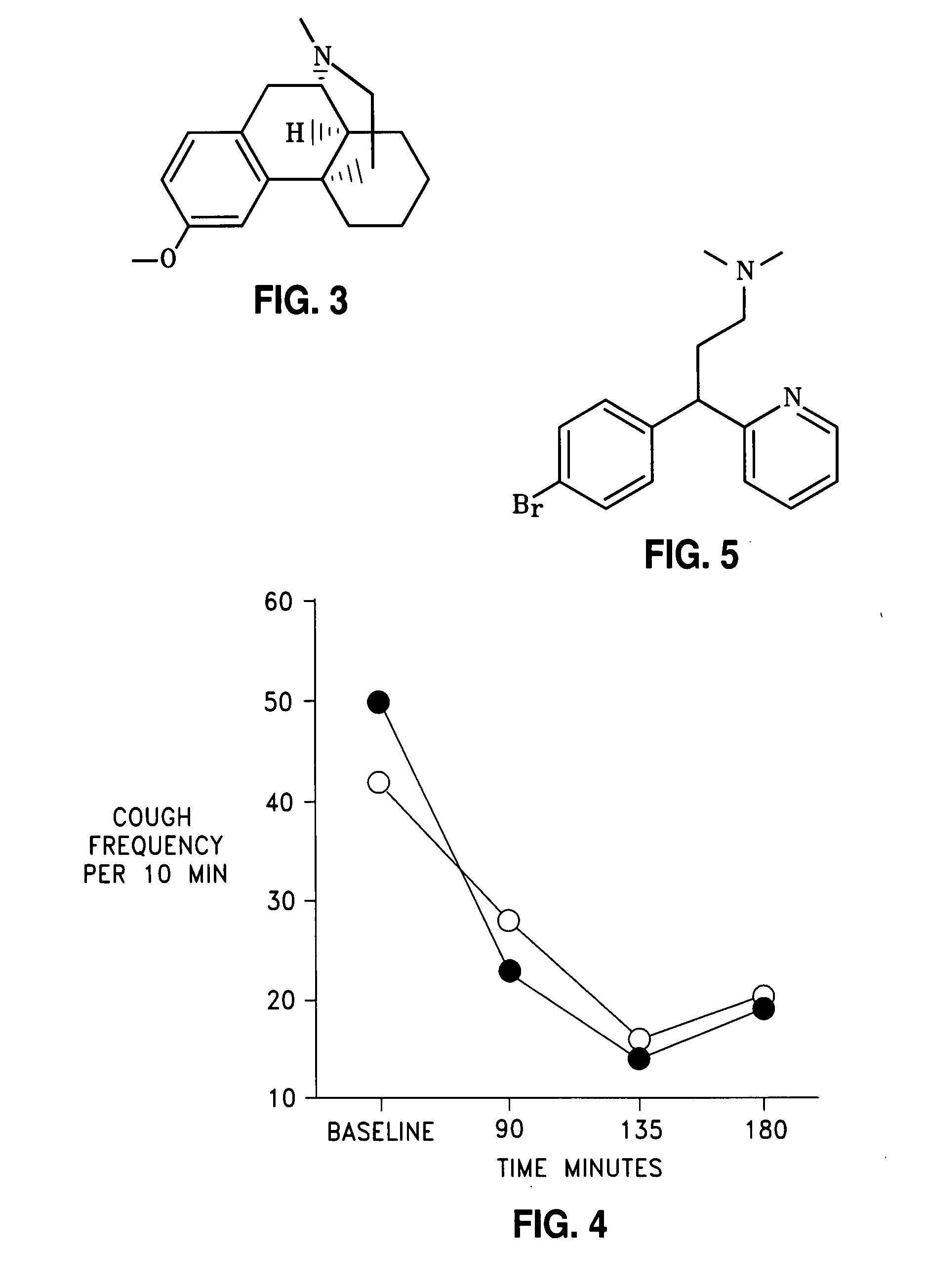 Combination cough treatment compounds and method of treating common coughs