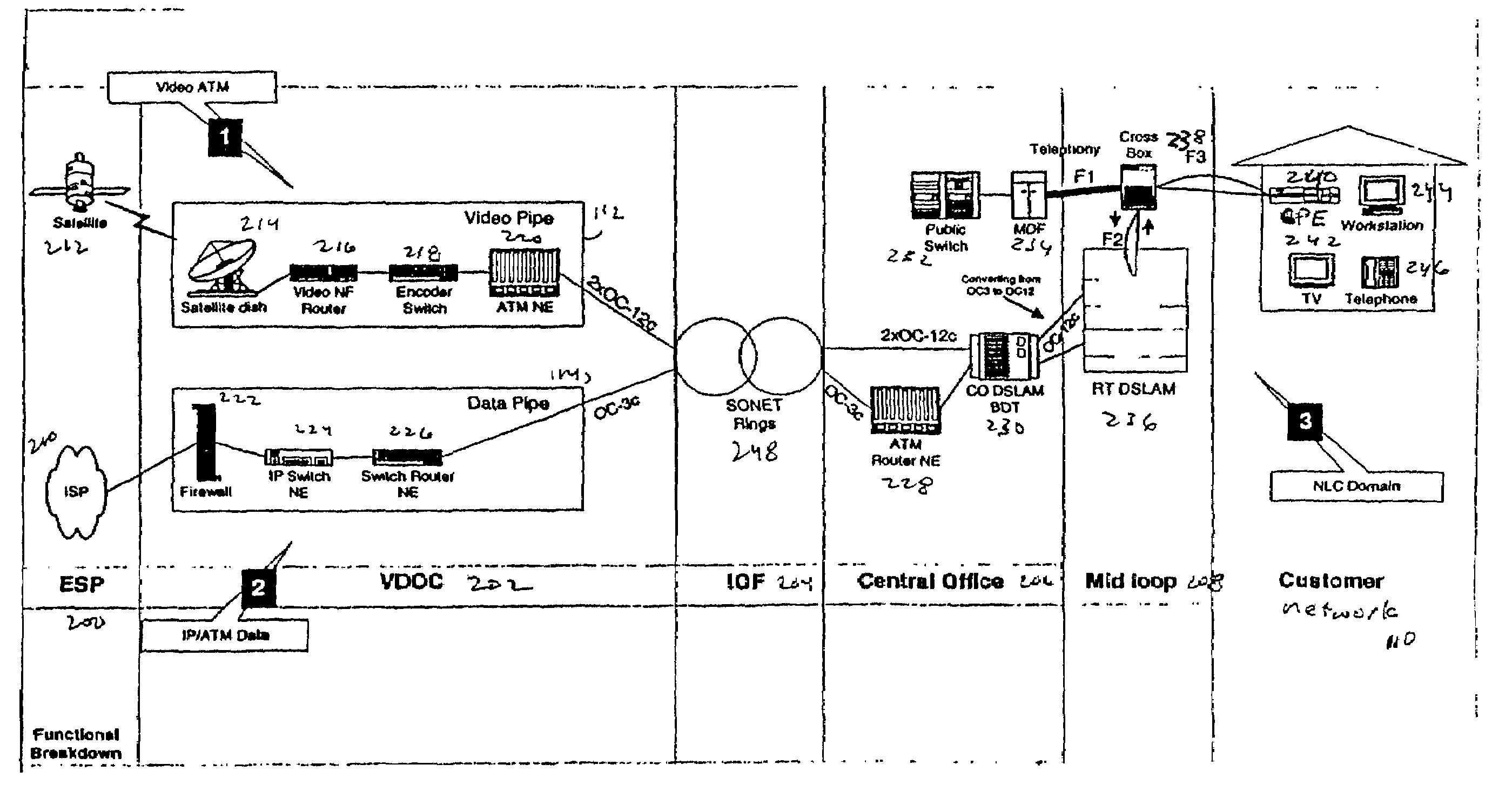 Fault management in a VDSL network