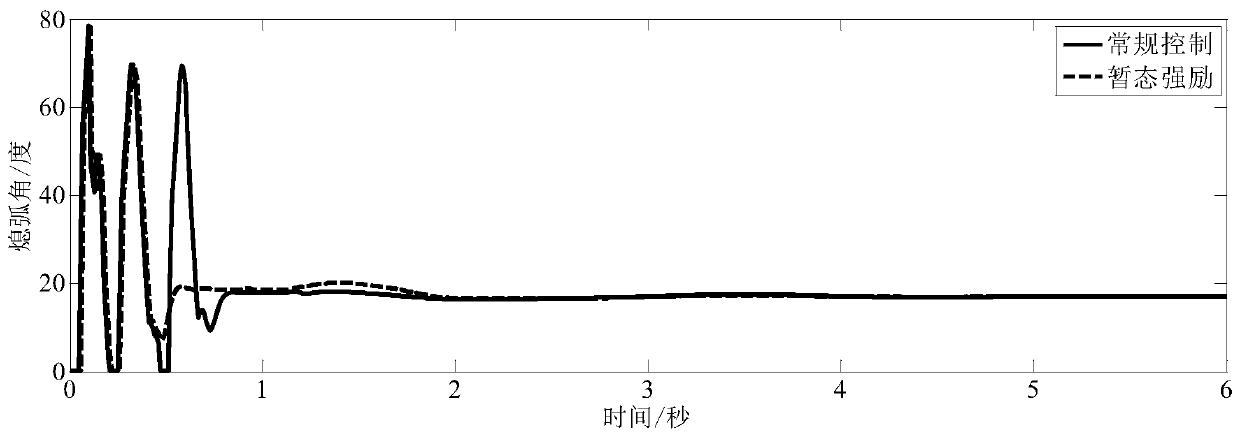 Method and system for suppressing DC continuous commutation failure based on rapid forced excitation of phase modifier