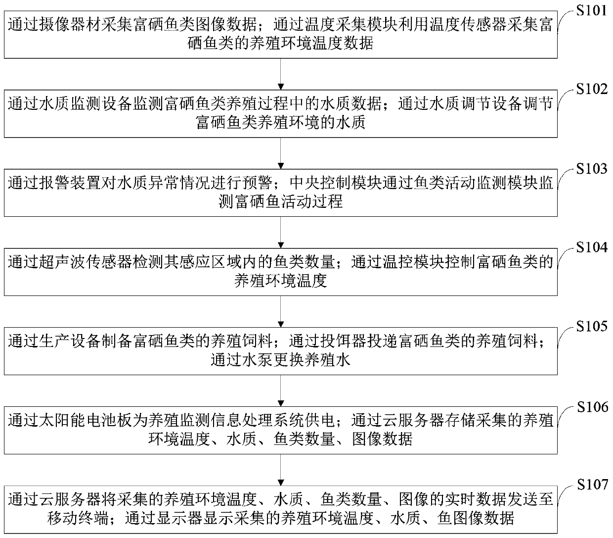 Selenium-rich fish culture monitoring information processing system and method