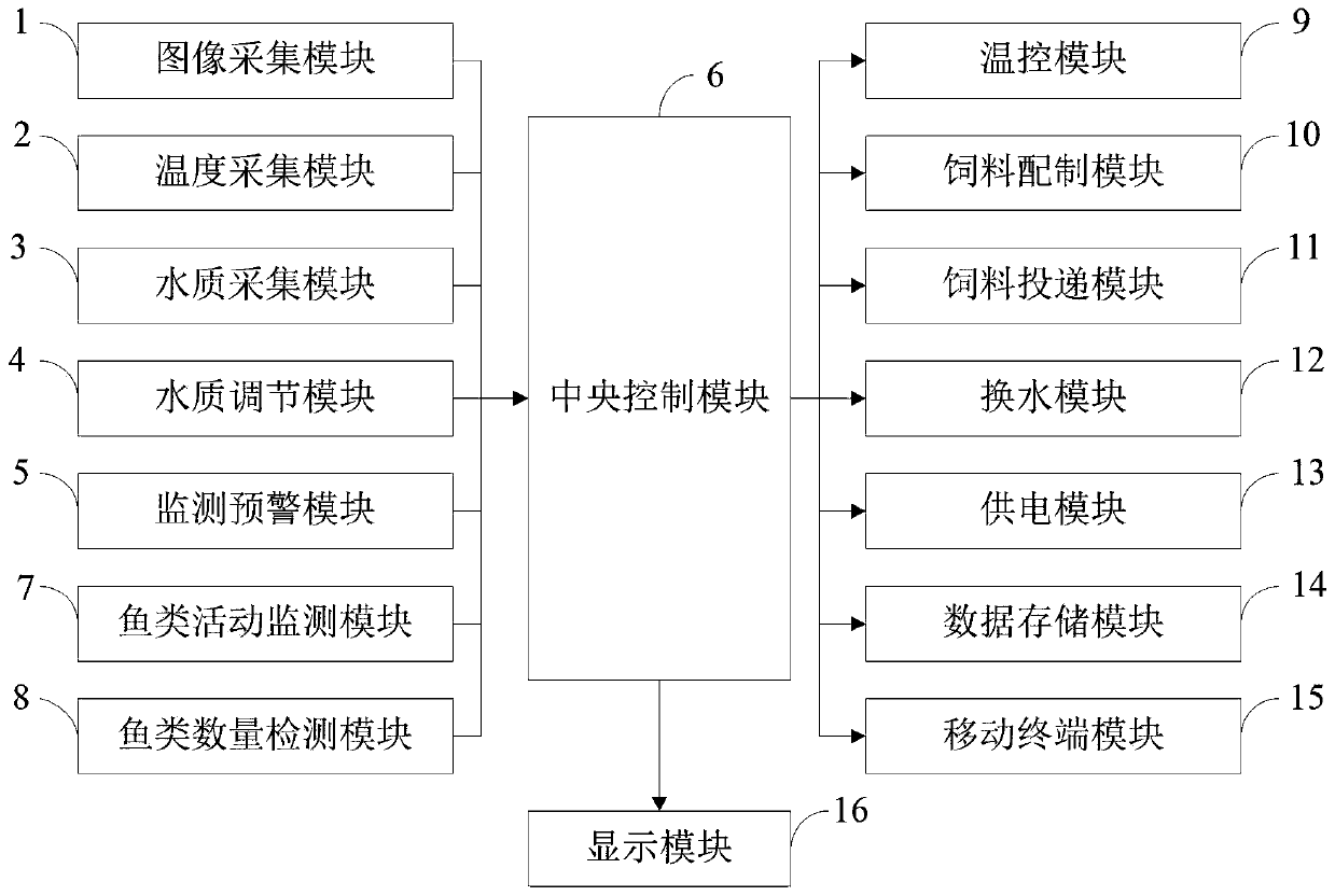 Selenium-rich fish culture monitoring information processing system and method