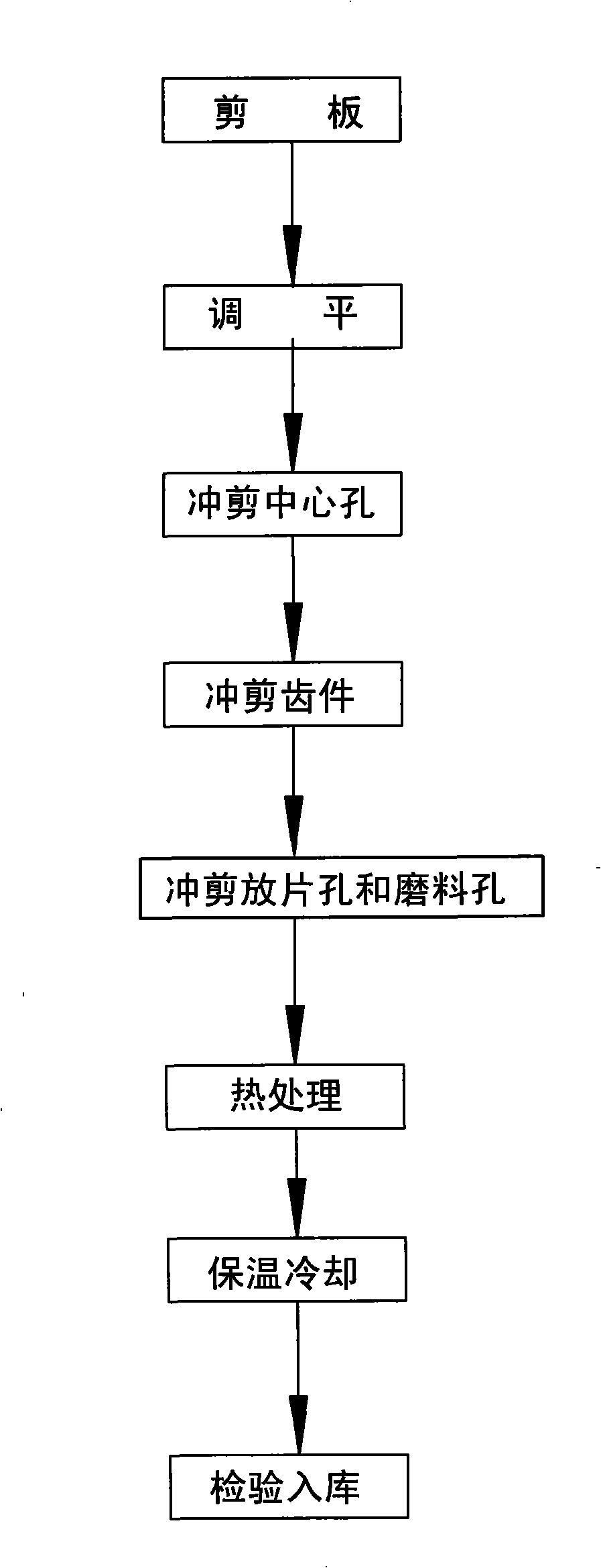 Method for producing silicon chip grinding carrier