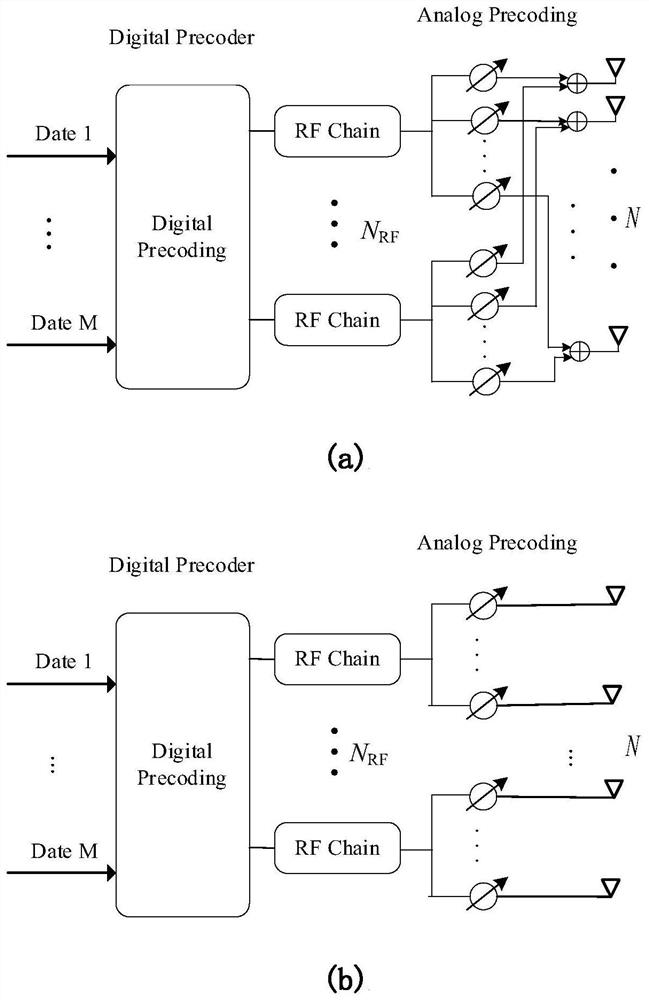 A method and device for millimeter-wave wireless portable energy secure communication