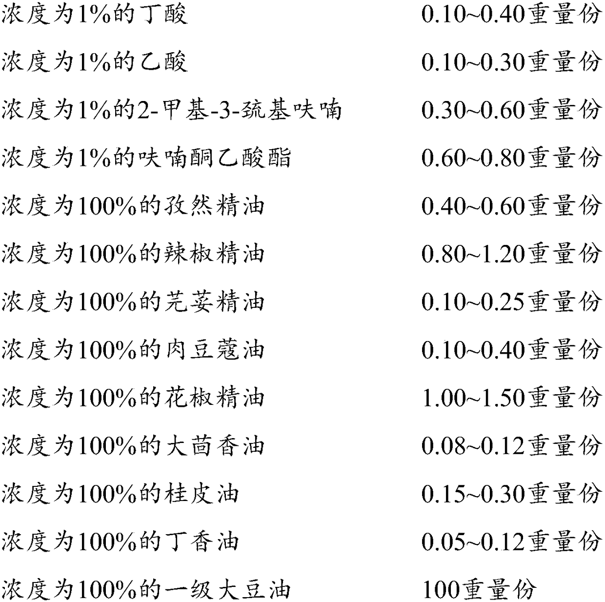 Old oil flavor essence and preparation method thereof