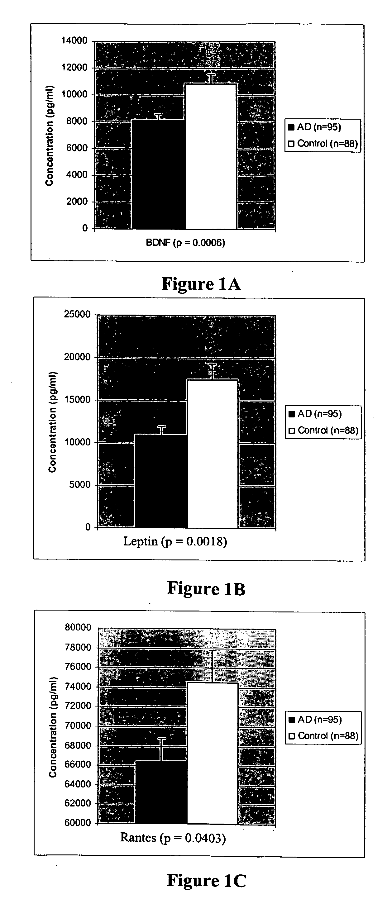 Methods and compositions for diagnosis, stratification, and monitoring of alzheimer's disease and other neurological disorders in body fluids