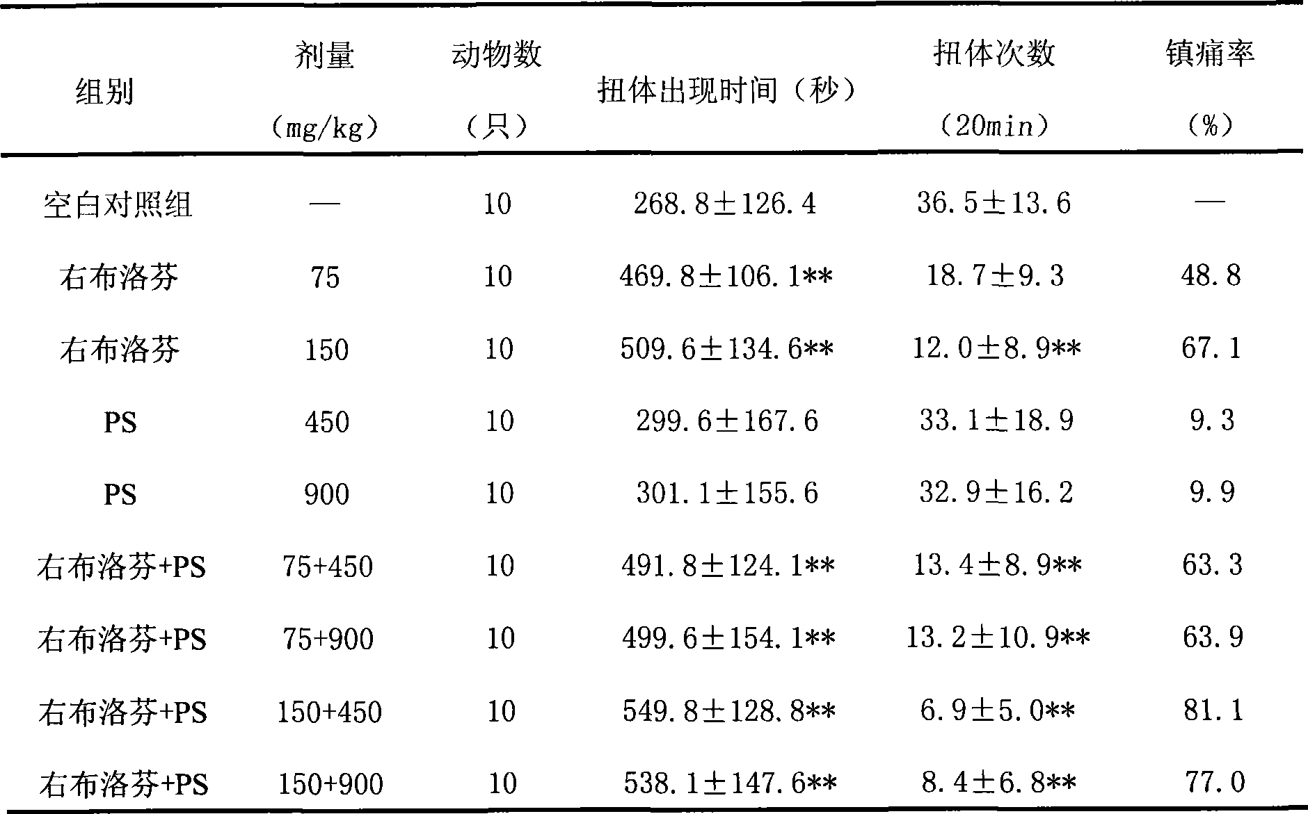 Medicine for treating osteoarthritis