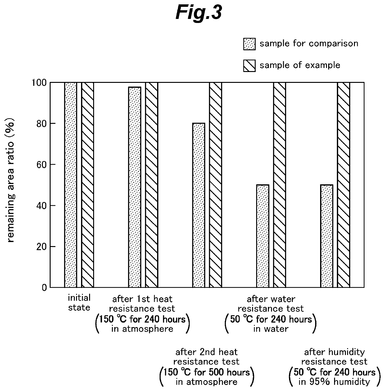 Heat dissipating paint composition and method for forming heat dissipating coating