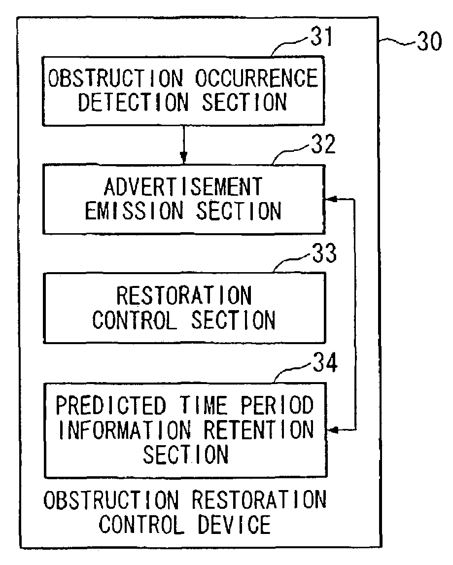 Upper layer node, lower layer node, and node control method