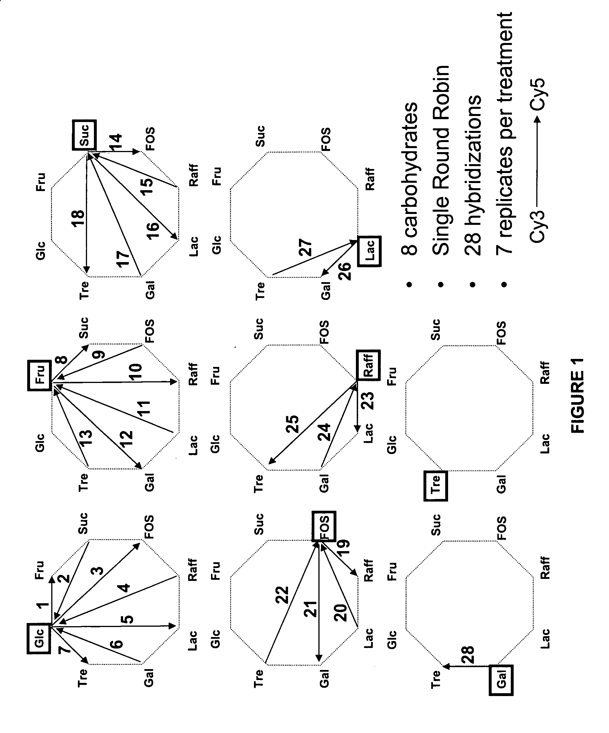 Compositions comprising promoter sequences and methods of use