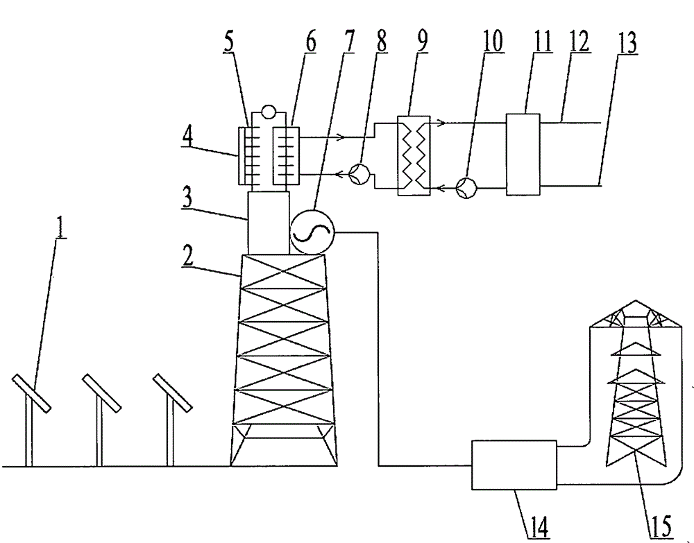 Combined heat and power tower type solar thermoelectric generation station
