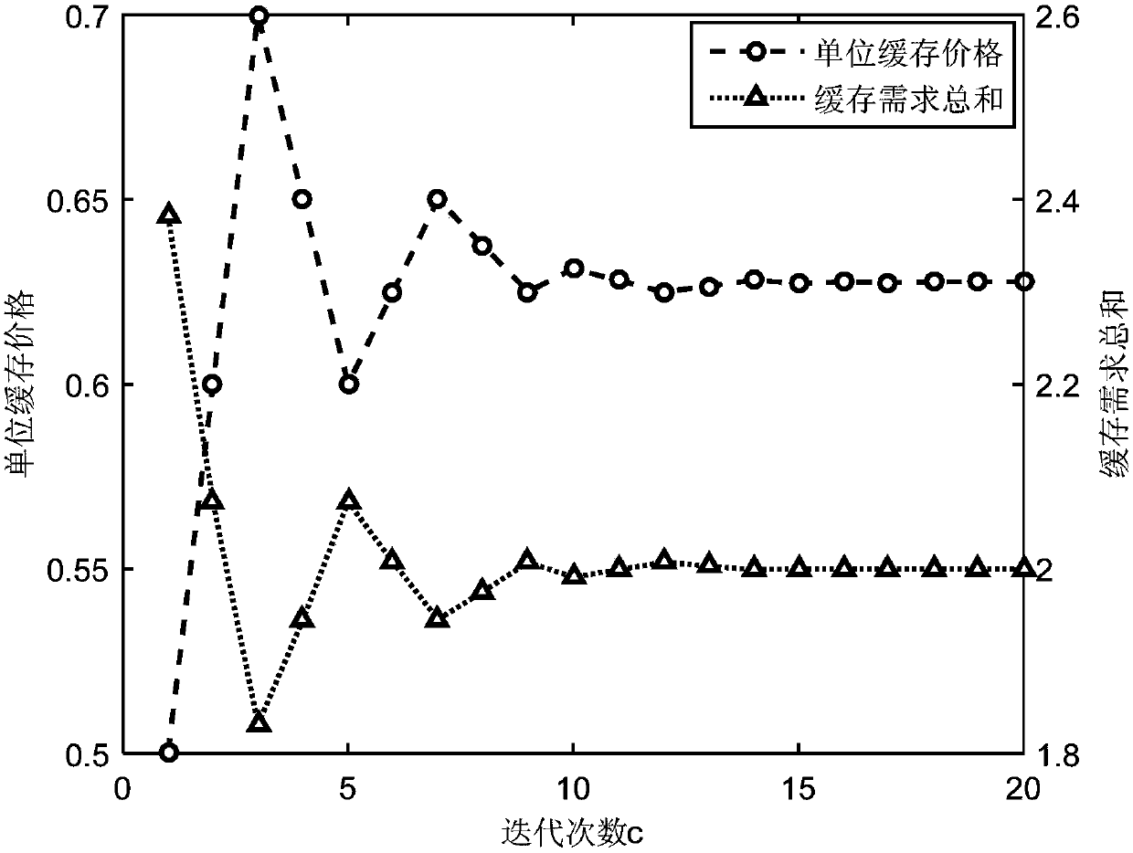 D2D random caching layout method oriented to different user preferences