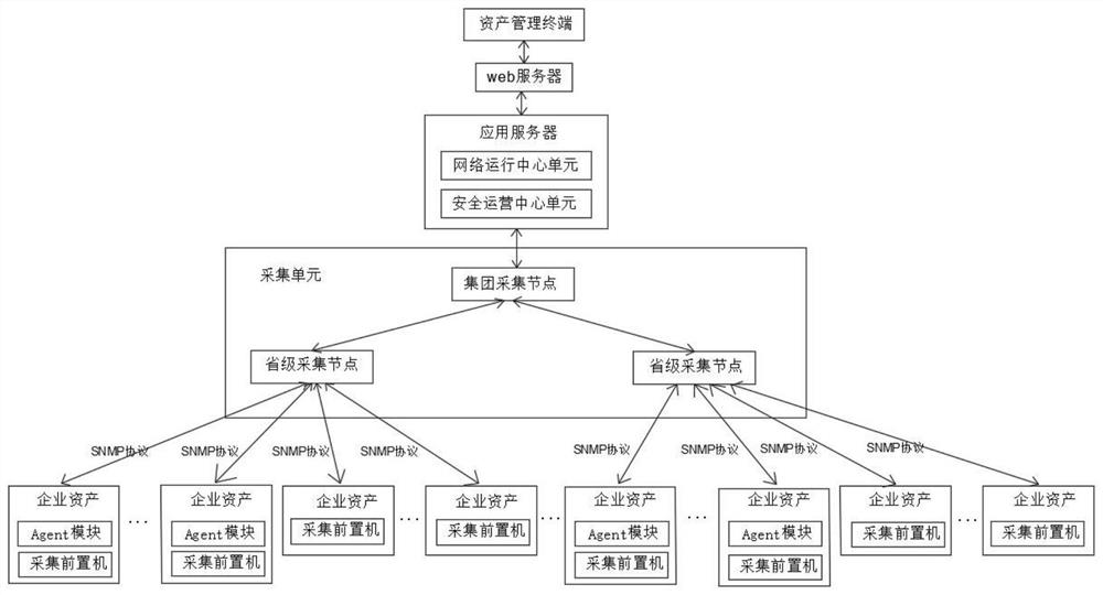 Network security dynamic asset management system