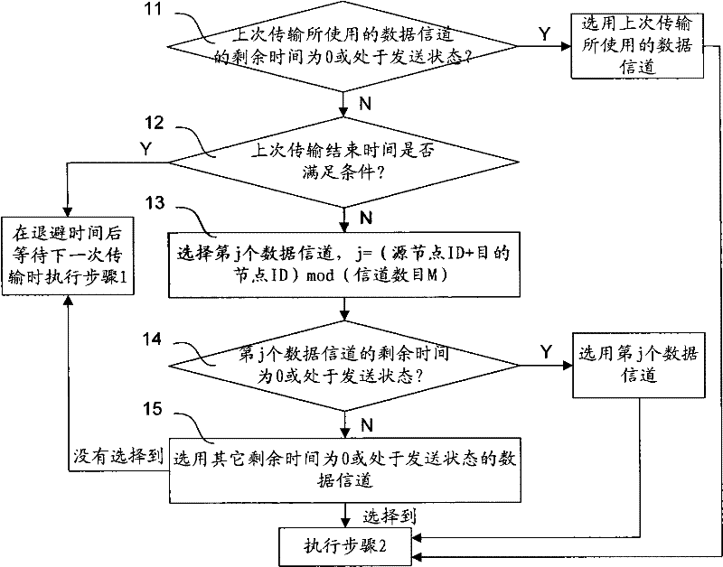 Multi-channel collaboration multi-address access method and system