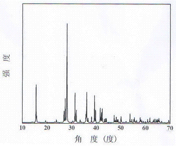 Compound rubidium borofluoride and rubidium borofluoride non-linear optical crystal and preparation method and use of rubidium borofluoride non-linear optical crystal