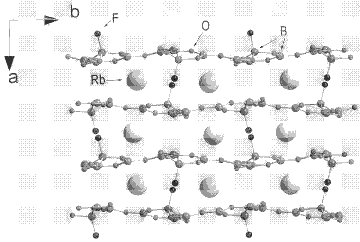 Compound rubidium borofluoride and rubidium borofluoride non-linear optical crystal and preparation method and use of rubidium borofluoride non-linear optical crystal