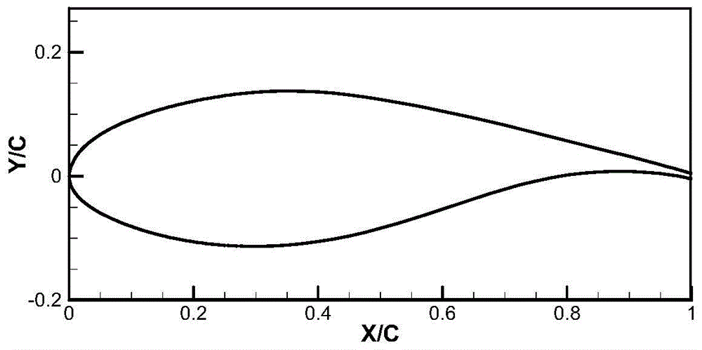 A 25% thick main airfoil for megawatt wind turbine blades