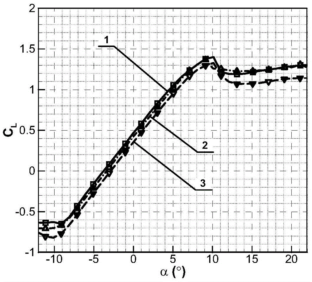 A 25% thick main airfoil for megawatt wind turbine blades