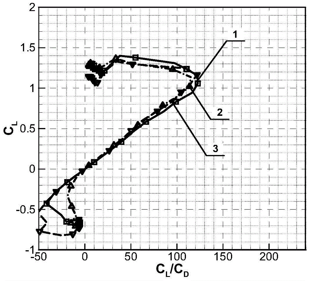 A 25% thick main airfoil for megawatt wind turbine blades