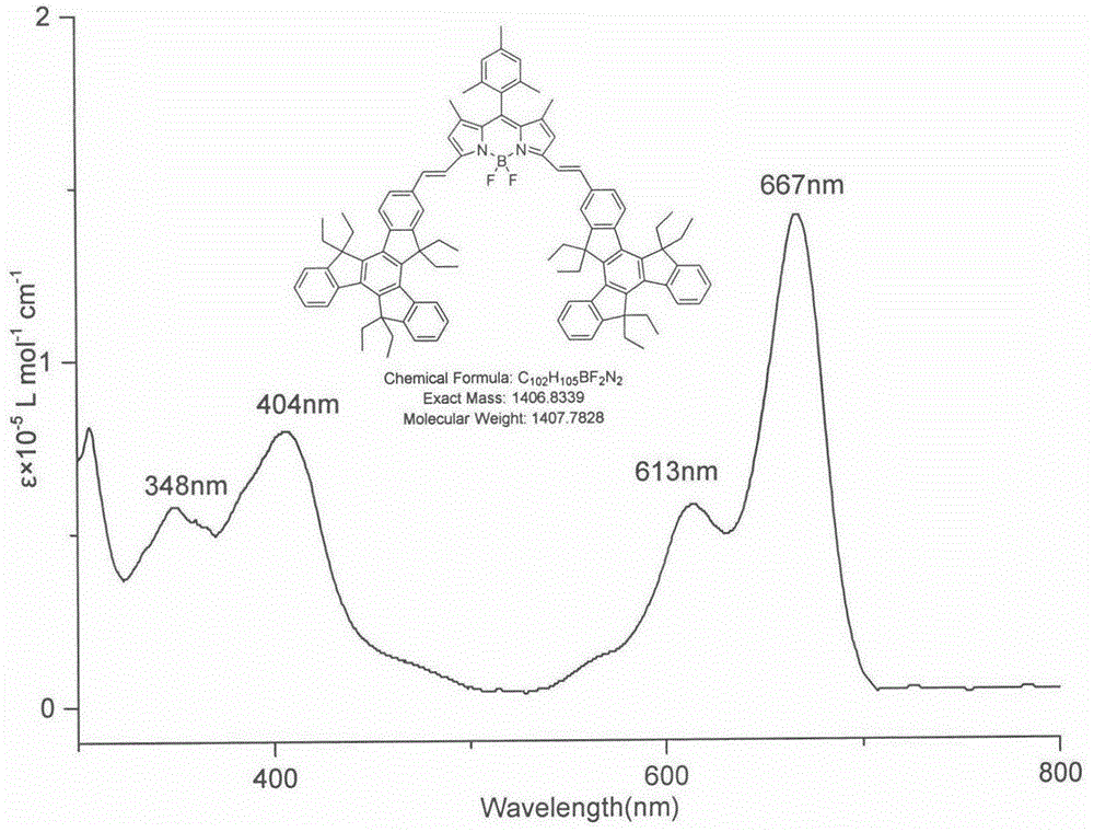 Near infrared BODIPY fluorescence dye and preparation method thereof