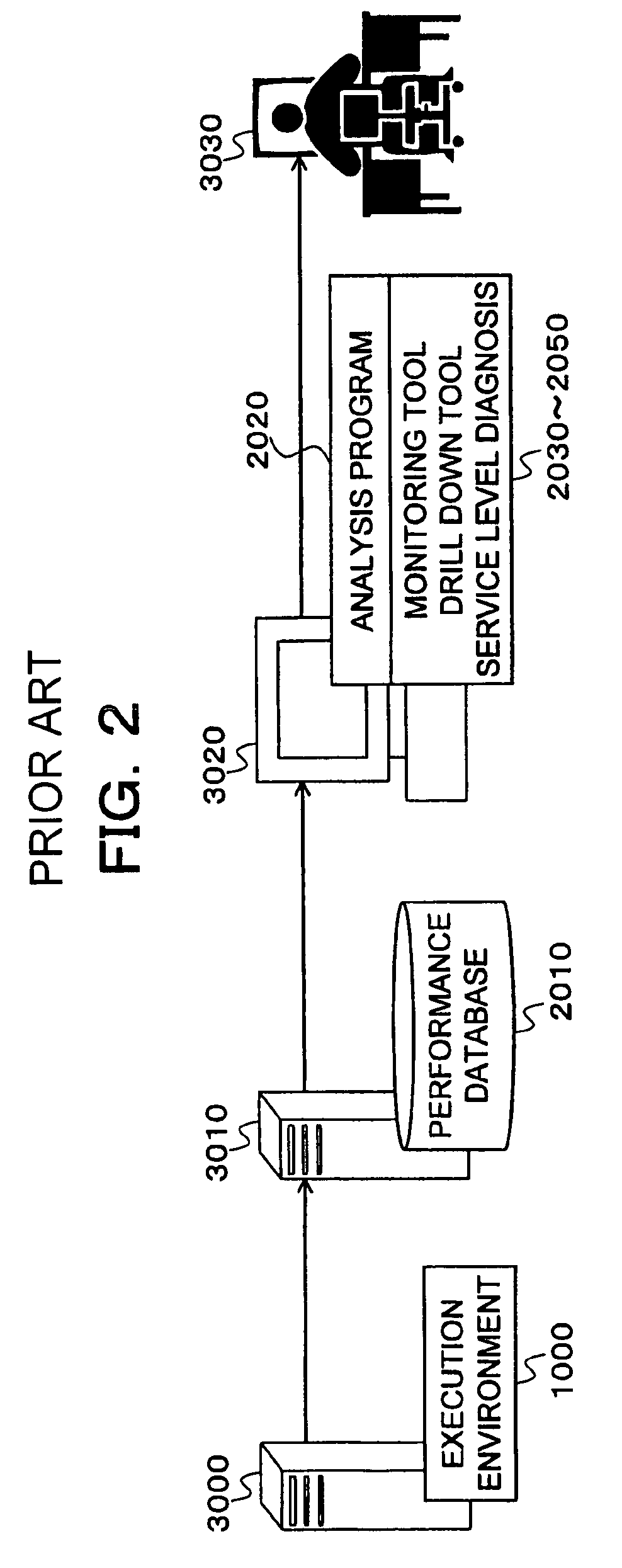 Method for predicting and avoiding danger in execution environment