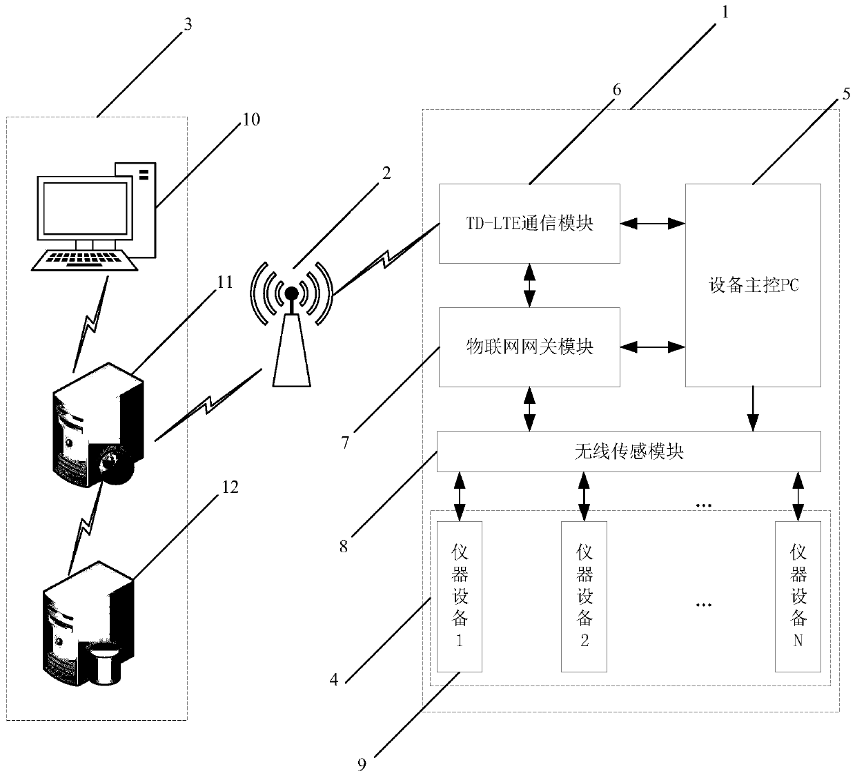 Internet of Things laboratory equipment monitoring system and method based on TD-LTE