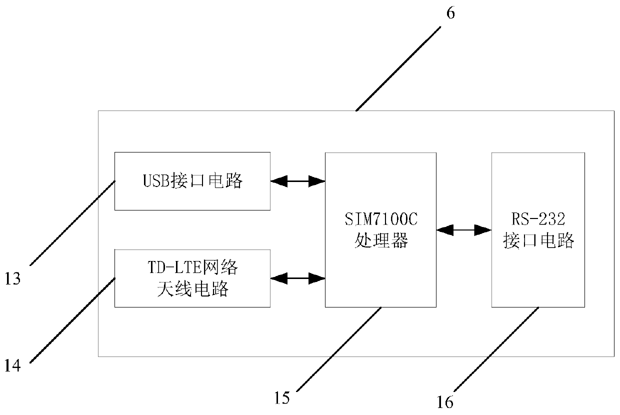 Internet of Things laboratory equipment monitoring system and method based on TD-LTE