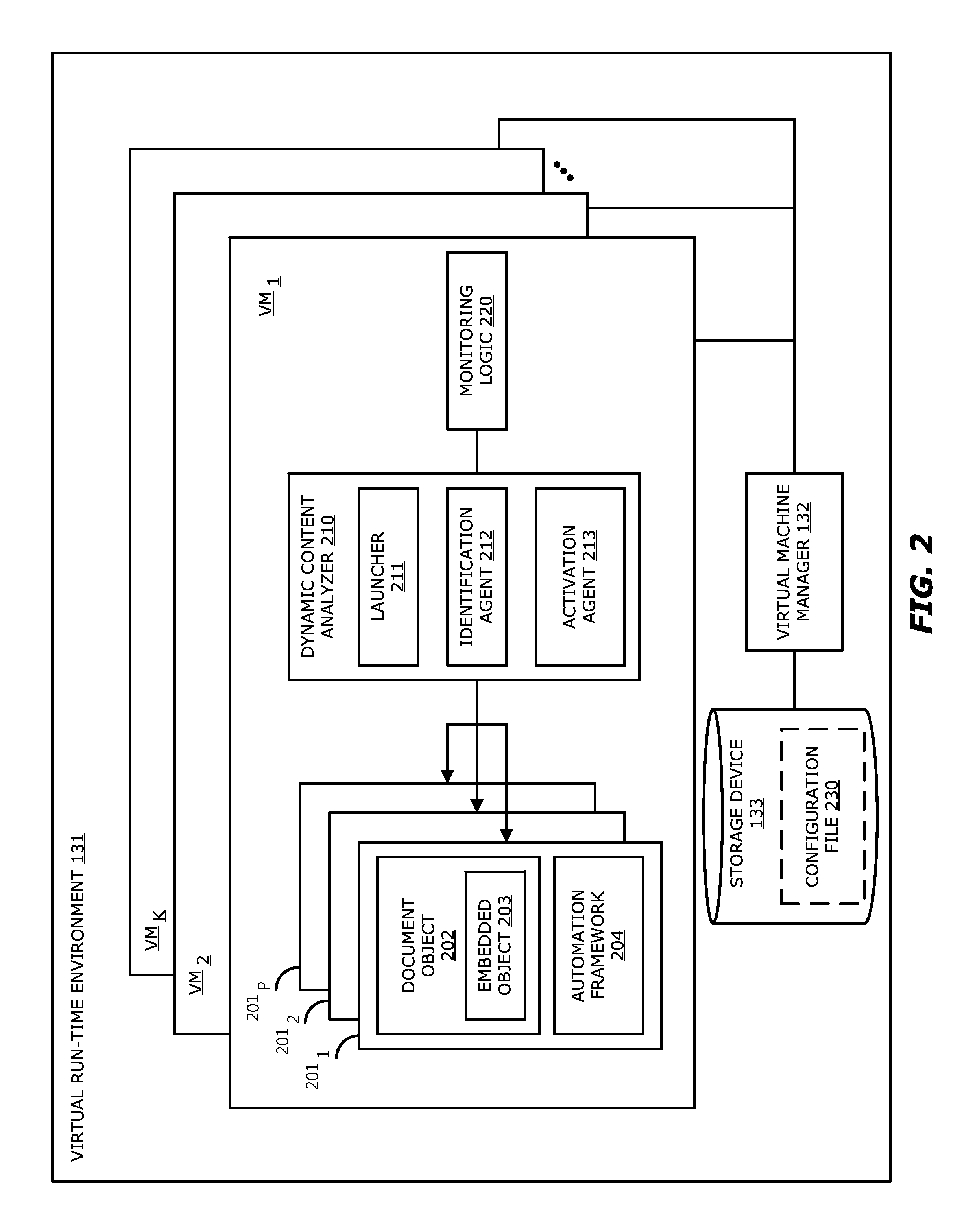 Dynamic content activation for automated analysis of embedded objects
