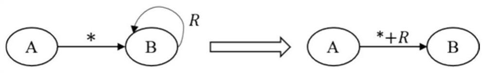 Software dynamic behavior modeling method and device based on control flow analysis