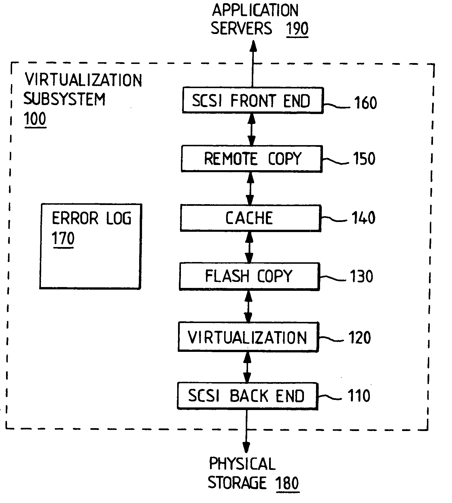 Fault tracing in systems with virtualization layers