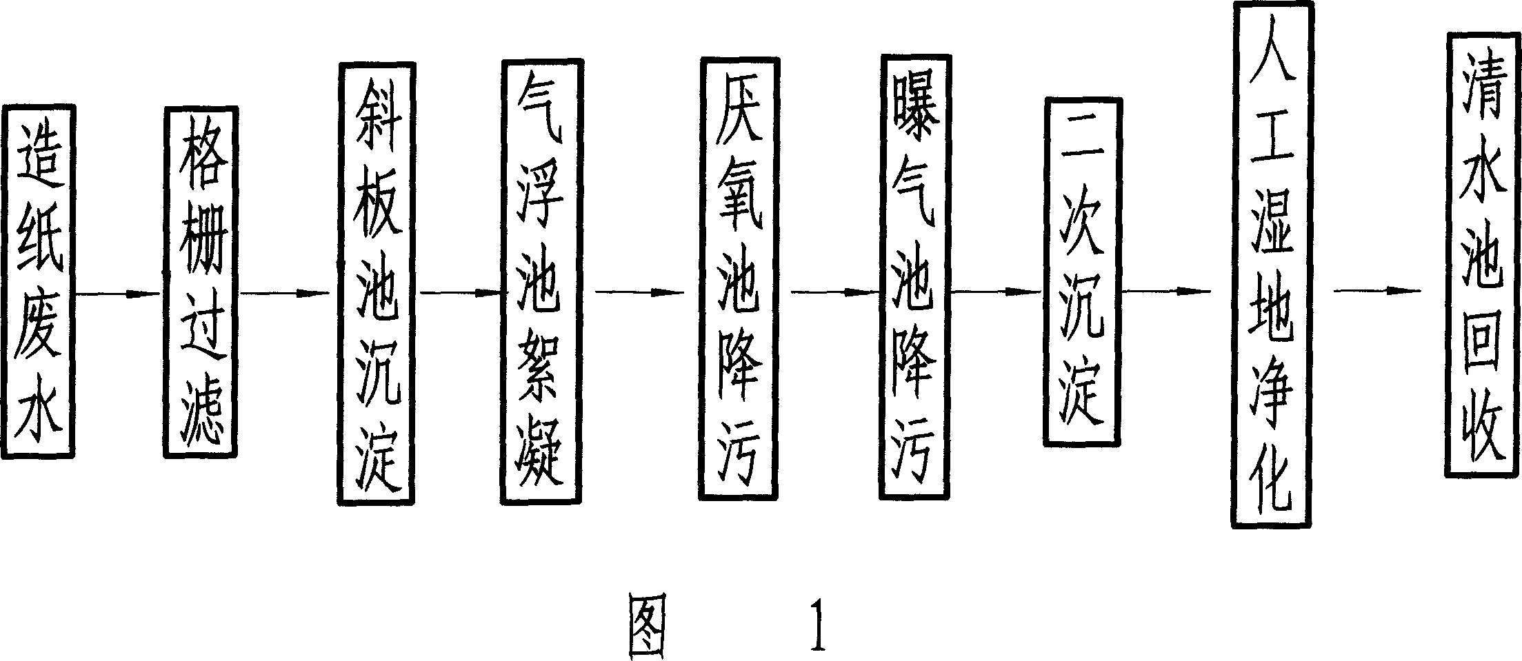 Method for processing paper-making waste water of regenerative paper