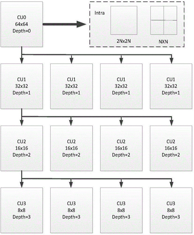 Quick HEVC (High Efficiency Video Coding) inter-frame prediction mode selection method