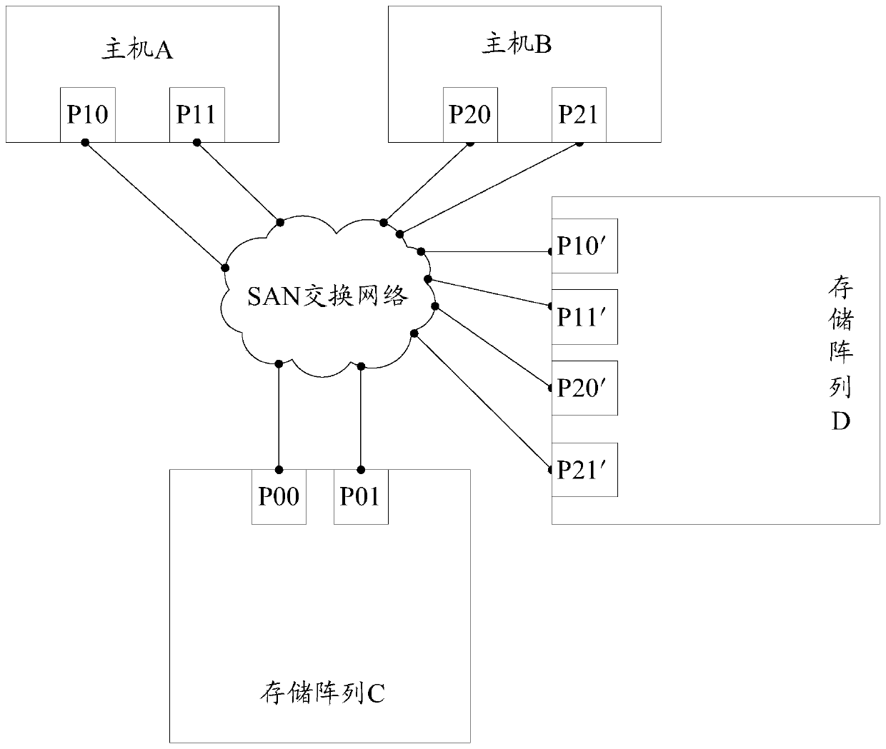 A data processing method and related storage device