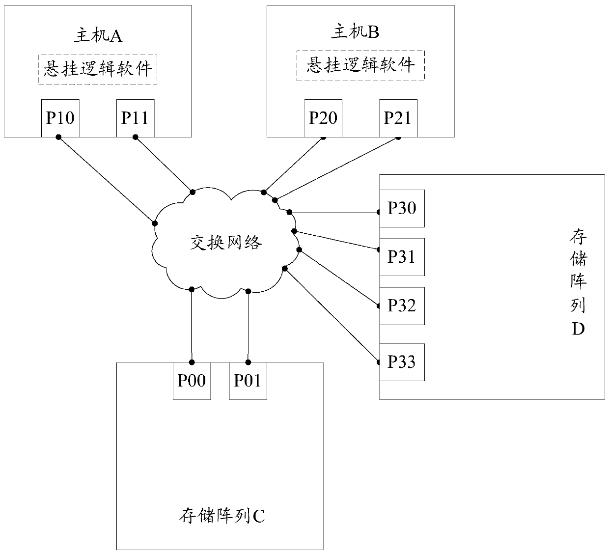 A data processing method and related storage device