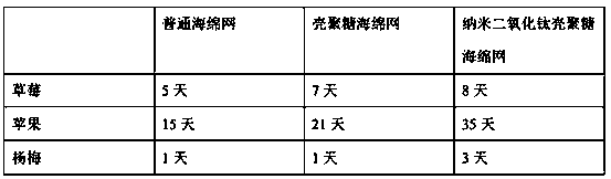 A kind of preparation method of cellulose/chitosan-based nano fresh-keeping drug-loaded sponge