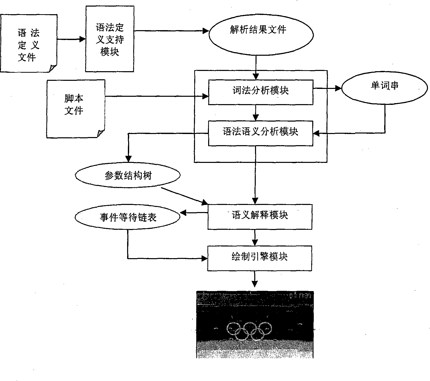 Three-dimensional object control oriented script language system and control method