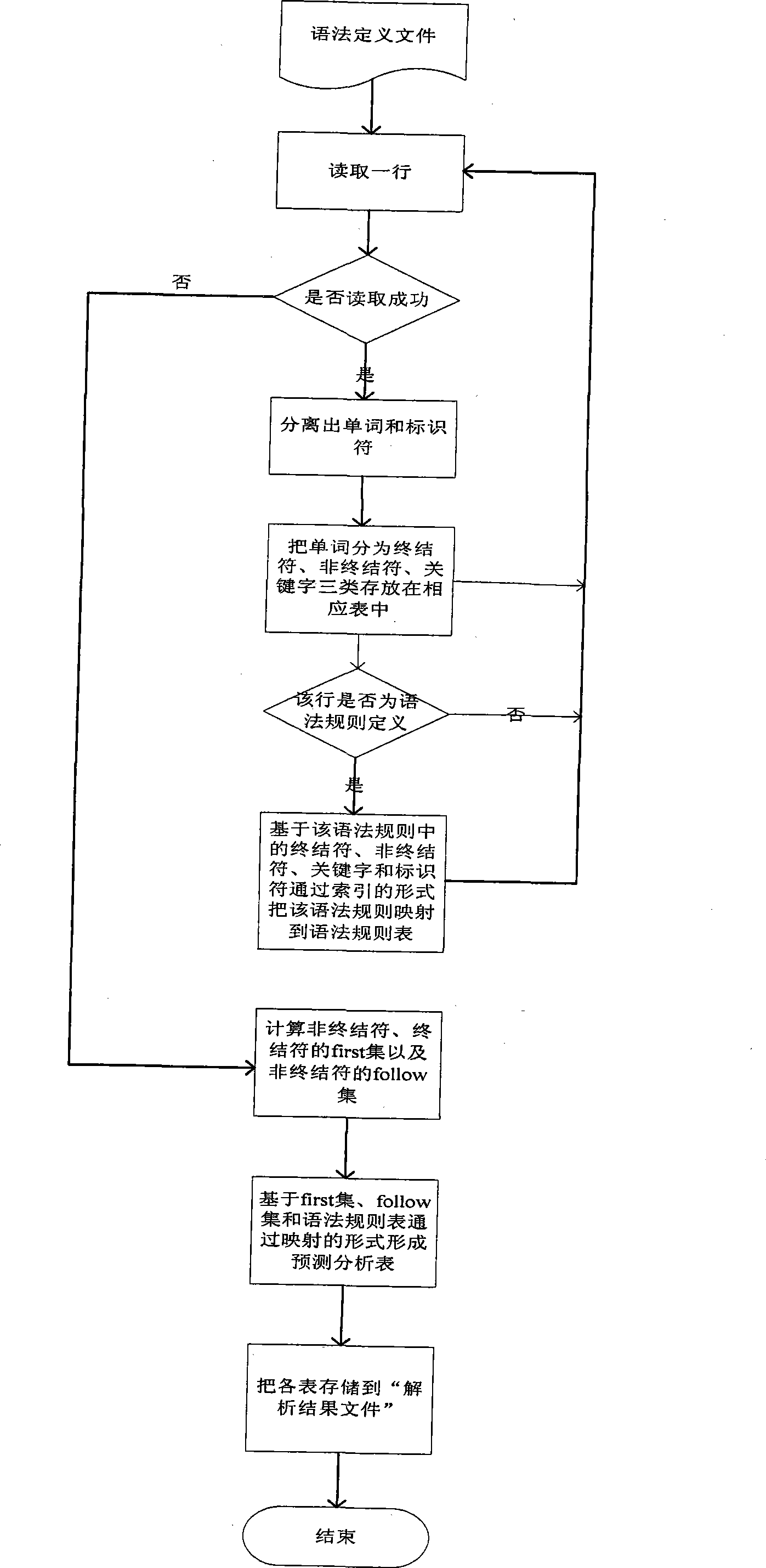 Three-dimensional object control oriented script language system and control method