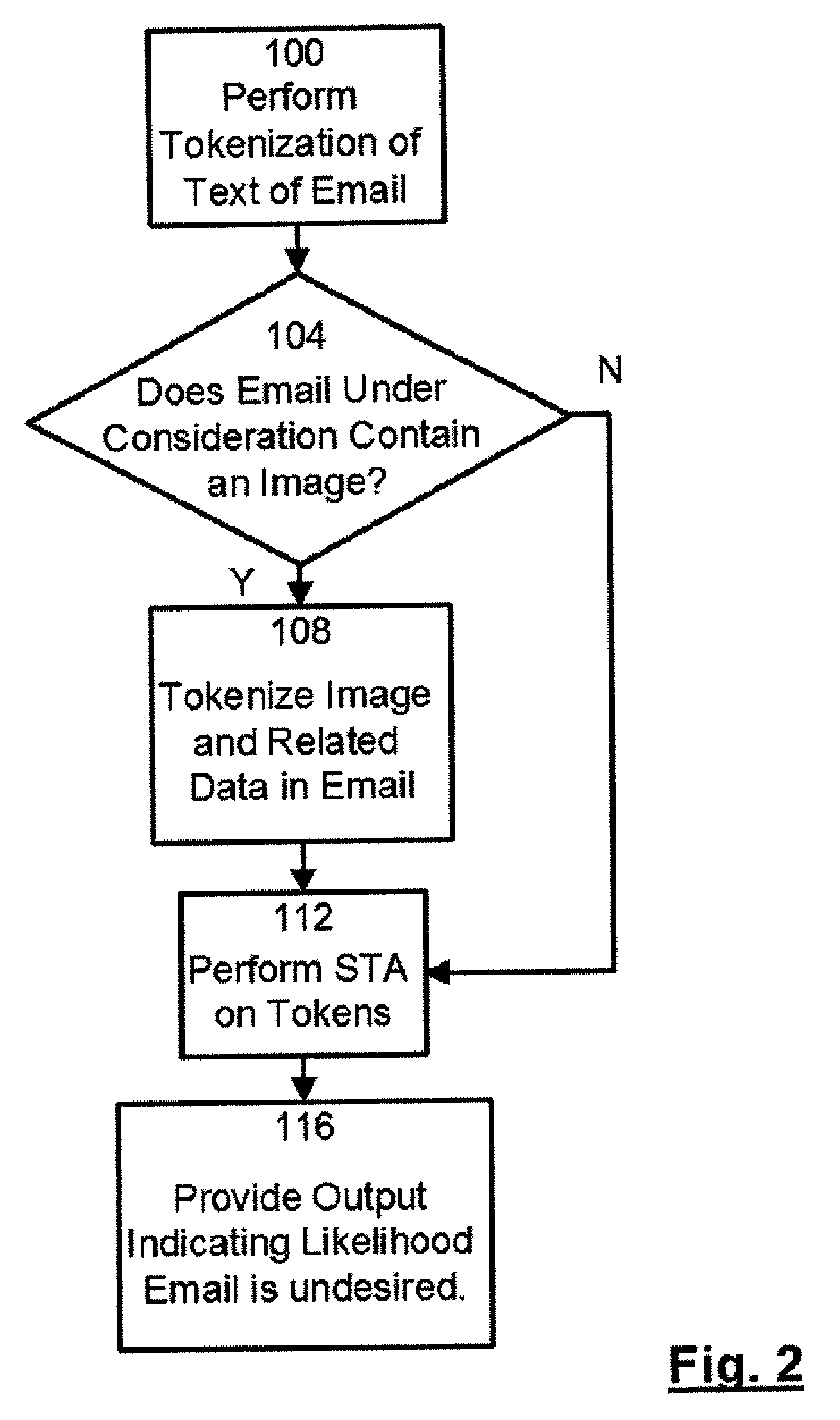 Method and system for detecting undesired email containing image-based messages