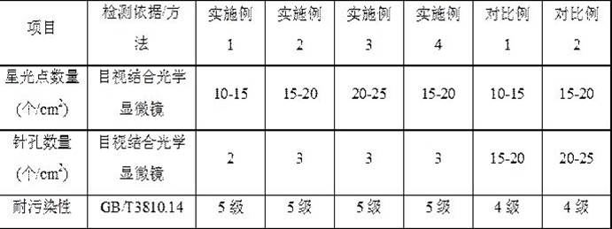 A kind of ceramic glaze with starlight effect and its preparation method and application method