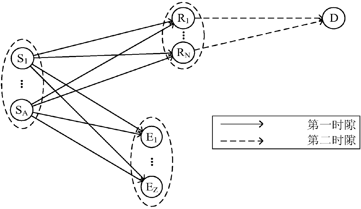 Data transmission method based on compressed sensing and decoding and forwarding