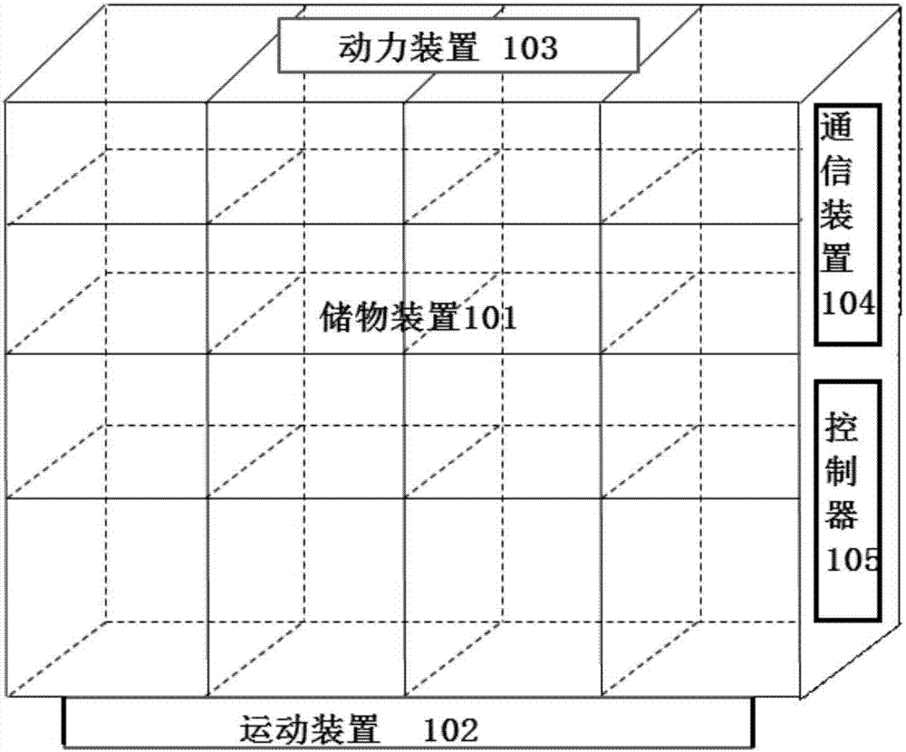 Goods shelf, scheduling method and operation scheduling method, center and system