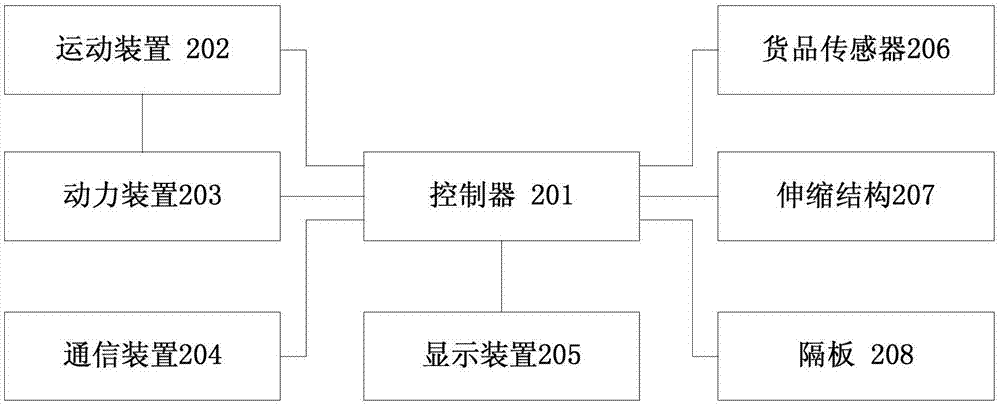 Goods shelf, scheduling method and operation scheduling method, center and system