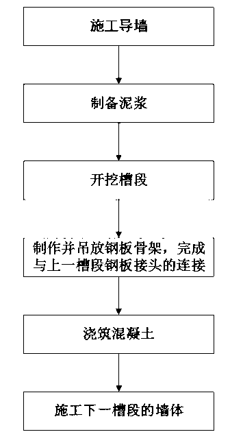 Steel plate and concrete combined underground continuous wall and construction method thereof