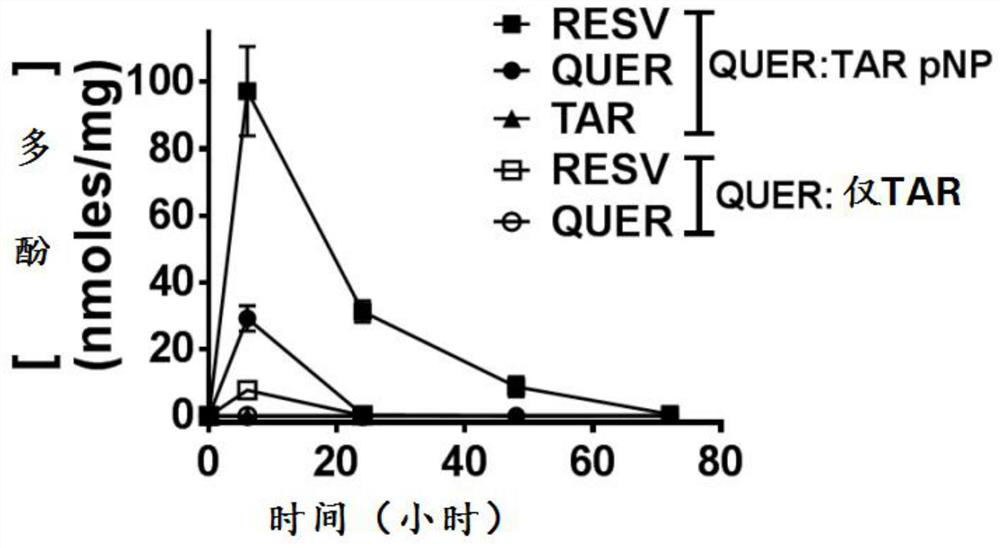 Methods and devices for reducing vacular smooth muscle cell proliferation