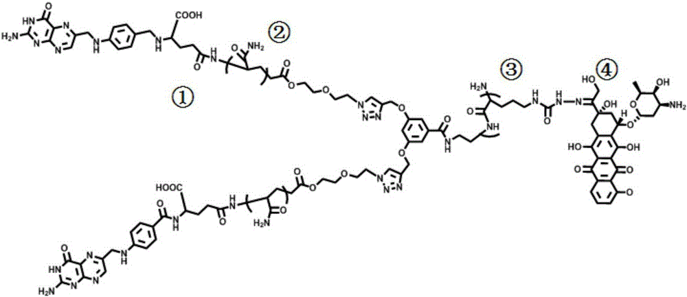 Novel polymer medicine for treating cancers