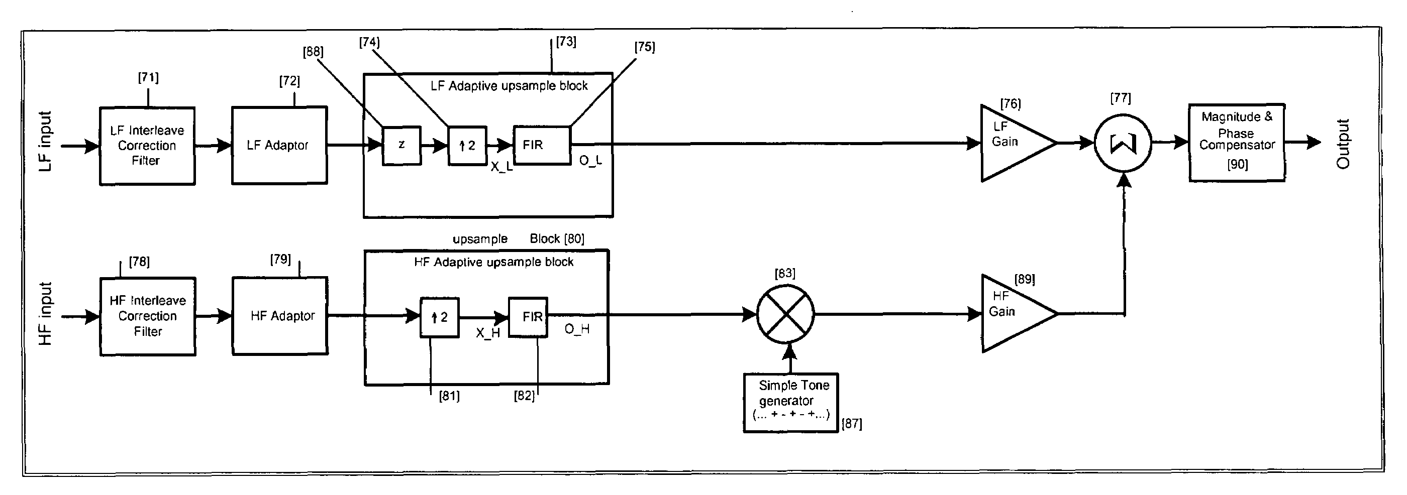 Adaptive interpolation for use in reducing signal spurs