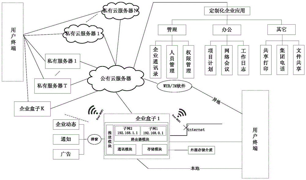 Enterprise interconnected office system based on cluster communication