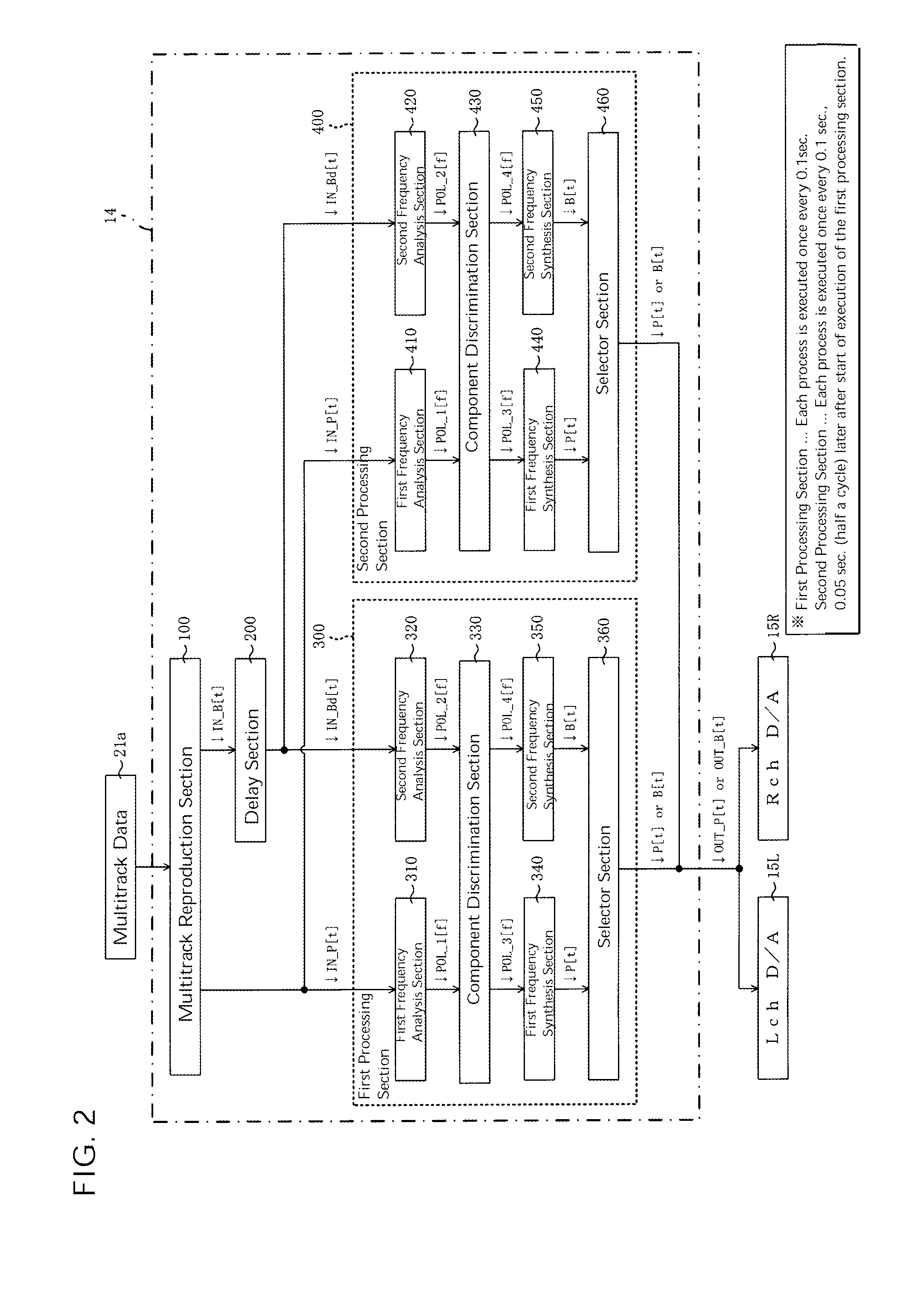 Sound signal processing device