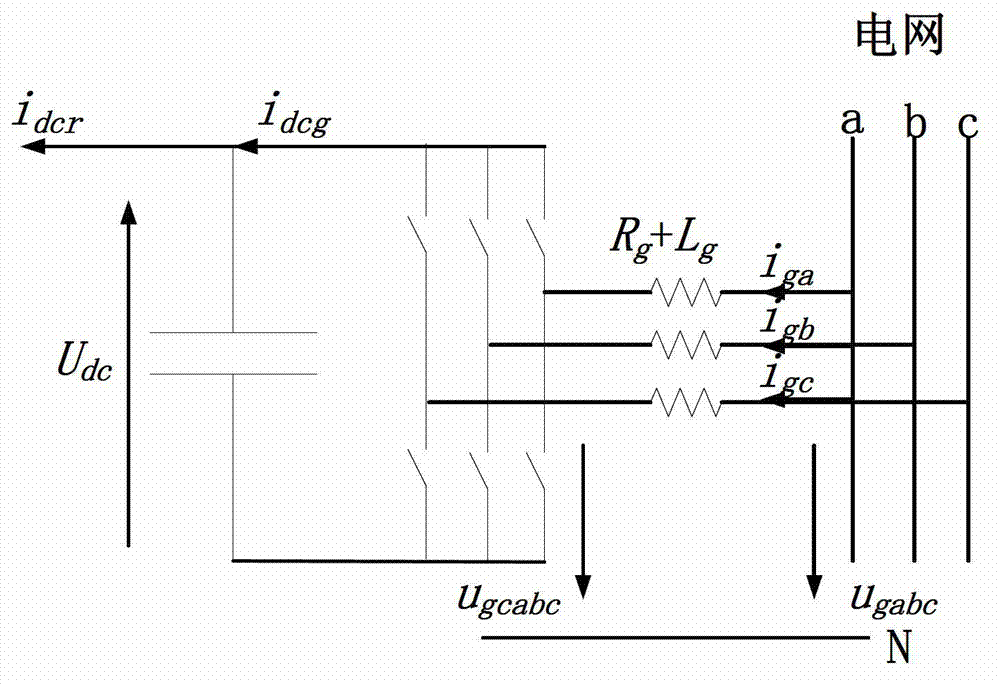 A direct voltage control method for doubly-fed generator grid-side converter without phase-locked loop